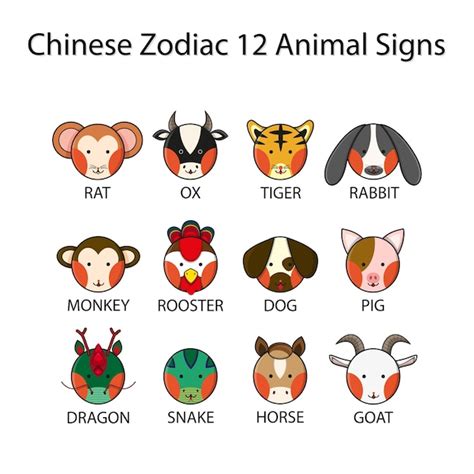 二十生肖|Chinese Zodiac: 12 Animal Signs, Personality & Compatibility